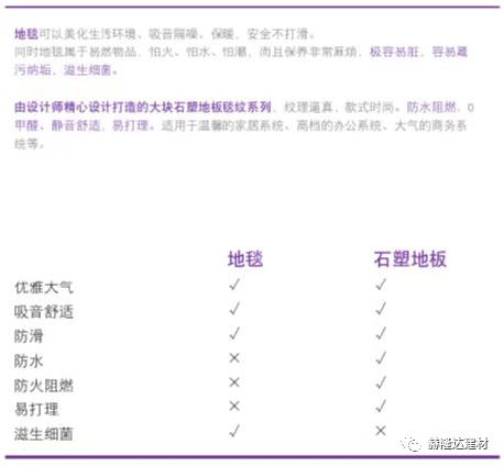 pvc地板價格_pvc地板+價格_木地板 pvc地板價格