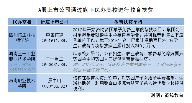 互联网时代里，教育扶贫的资本窘境