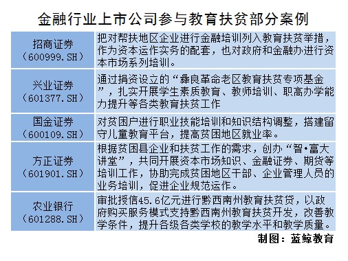 互联网时代里，教育扶贫的资本窘境