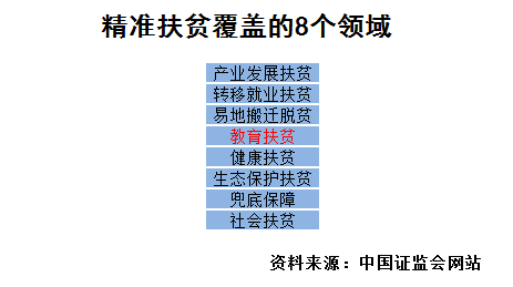 互联网时代里，教育扶贫的资本窘境