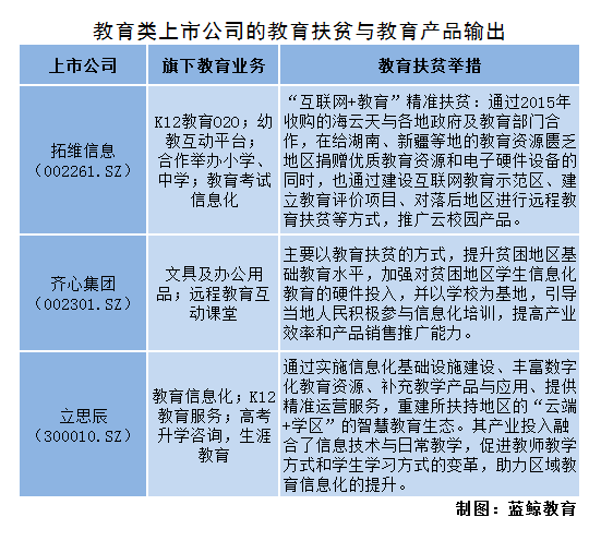 互联网时代里，教育扶贫的资本窘境