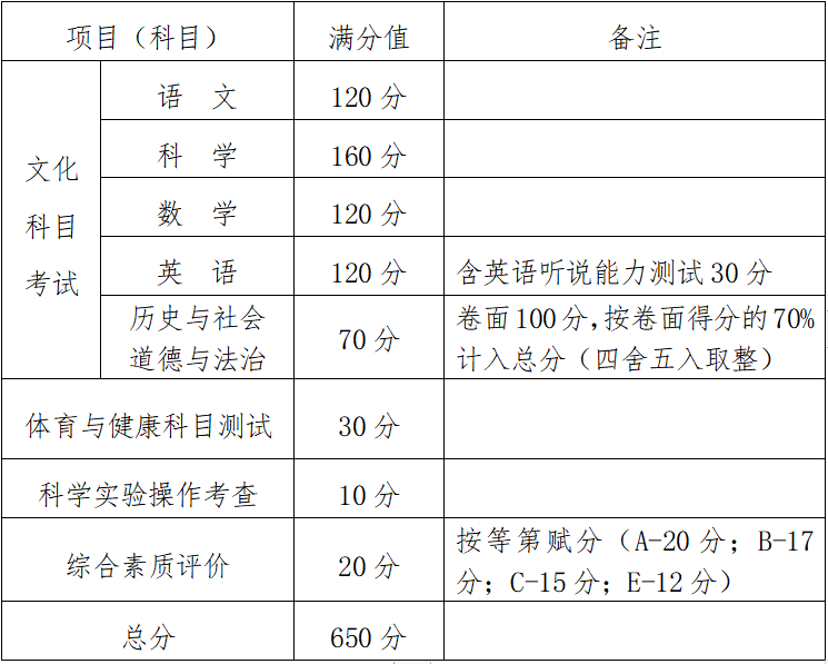 2023年桐鄉市高中段學校招生加分實施細則