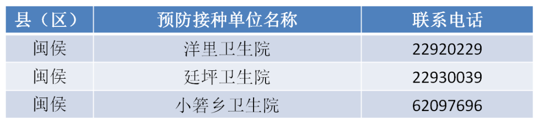 緊急！福州這種病正高發！很多孩子中招！福州有醫院一天門急診2000人！ 健康 第36張