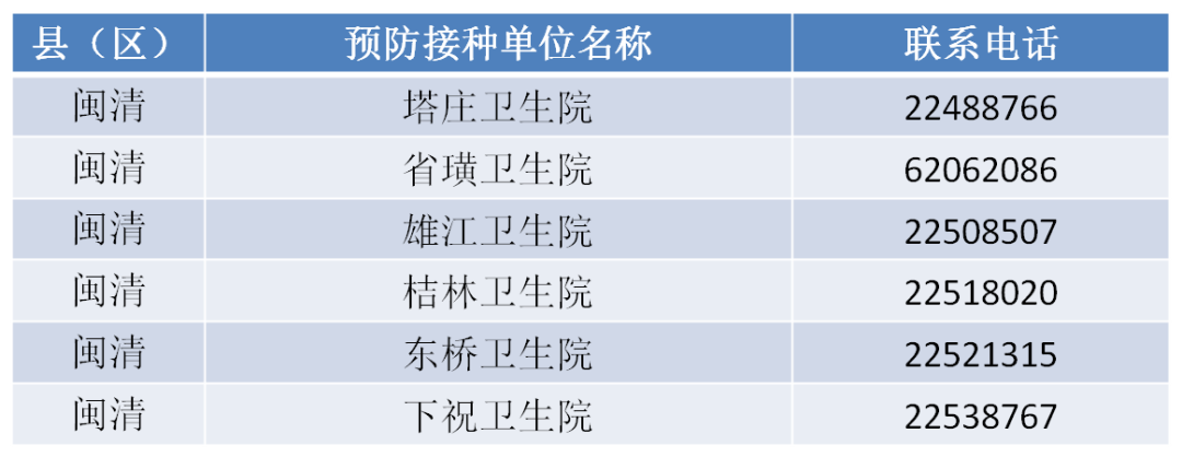 緊急！福州這種病正高發！很多孩子中招！福州有醫院一天門急診2000人！ 未分類 第41張