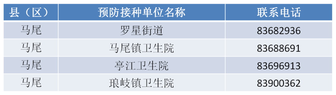 緊急！福州這種病正高發！很多孩子中招！福州有醫院一天門急診2000人！ 健康 第31張