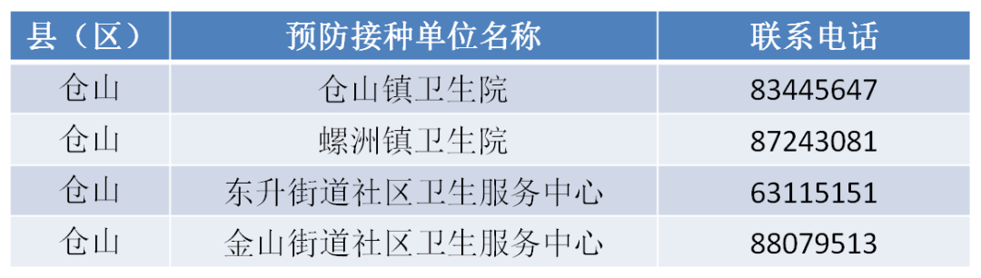 緊急！福州這種病正高發！很多孩子中招！福州有醫院一天門急診2000人！ 健康 第30張