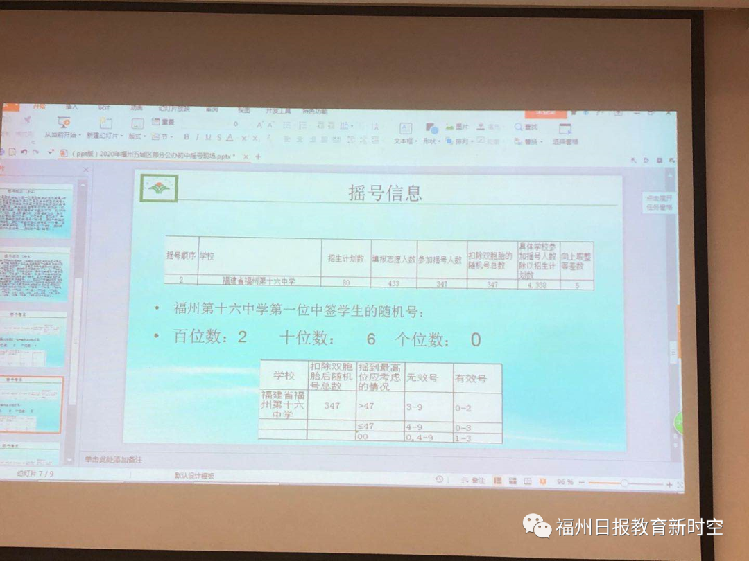 福州五城区部分公办初中摇号录取结果出炉！