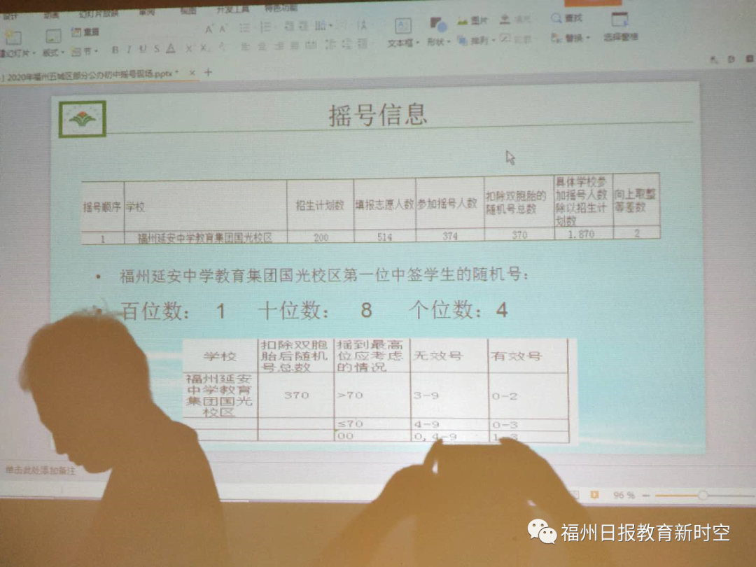 福州五城区部分公办初中摇号录取结果出炉！