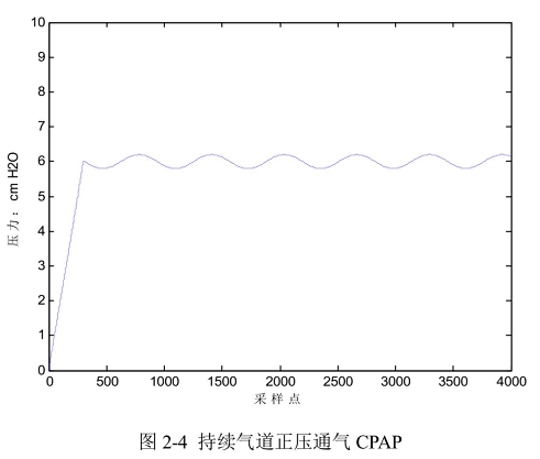 怎么备呼吸机ICU必备工具：呼吸机的使用你知多少_https://www.jmylbn.com_新闻资讯_第7张