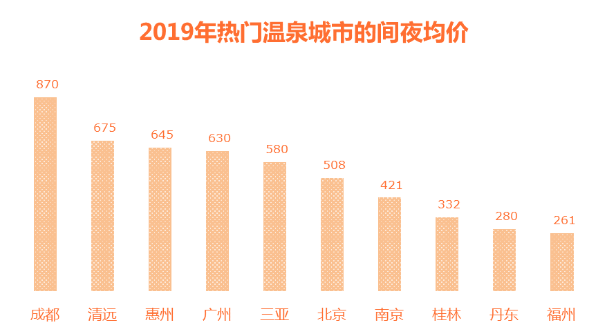 2019年溫泉民宿文化旅遊消費報告 旅遊 第5張