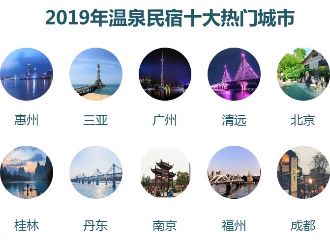 2019年溫泉民宿文化旅遊消費報告 旅遊 第3張