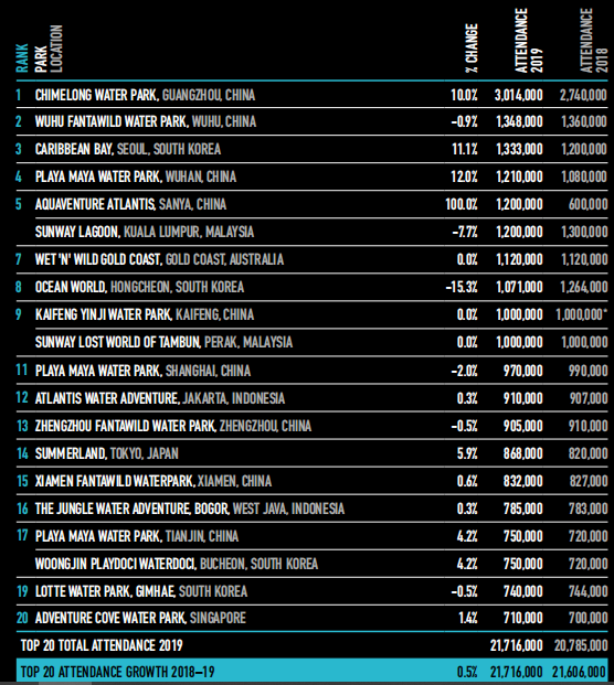 2019全球主題公園及景點報告 旅遊 第4張