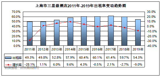 全國星級酒店經營數據分析 上海篇 旅遊 第13張