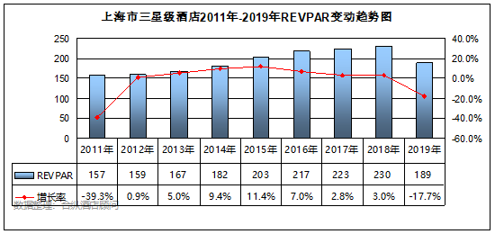 全國星級酒店經營數據分析 上海篇 旅遊 第14張