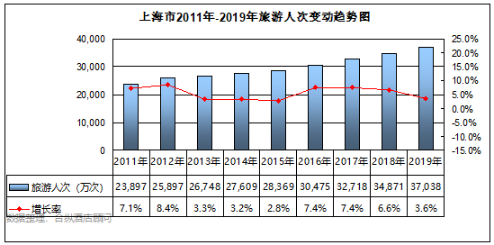 全國星級酒店經營數據分析 上海篇 旅遊 第4張