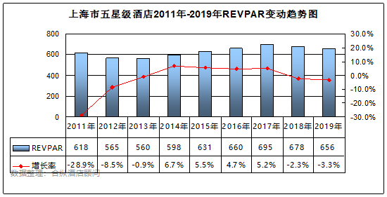 全國星級酒店經營數據分析 上海篇 旅遊 第8張
