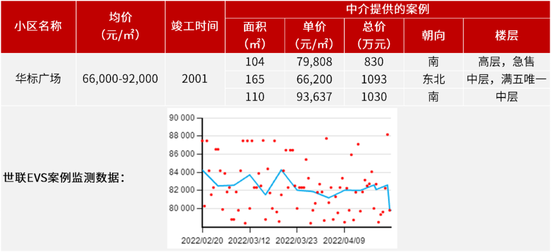 速看！广州市天河区*小区价格汇总！看看有没有你想要的二手房