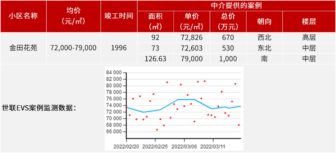 速看！广州市天河区*小区价格汇总！看看有没有你想要的二手房
