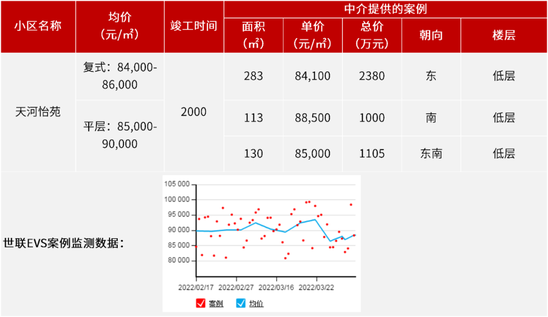 速看！广州市天河区*小区价格汇总！看看有没有你想要的二手房