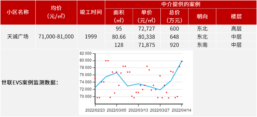 速看！广州市天河区*小区价格汇总！看看有没有你想要的二手房
