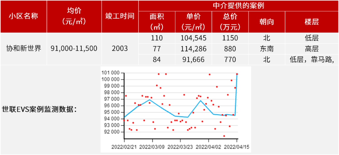 速看！广州市天河区*小区价格汇总！看看有没有你想要的二手房