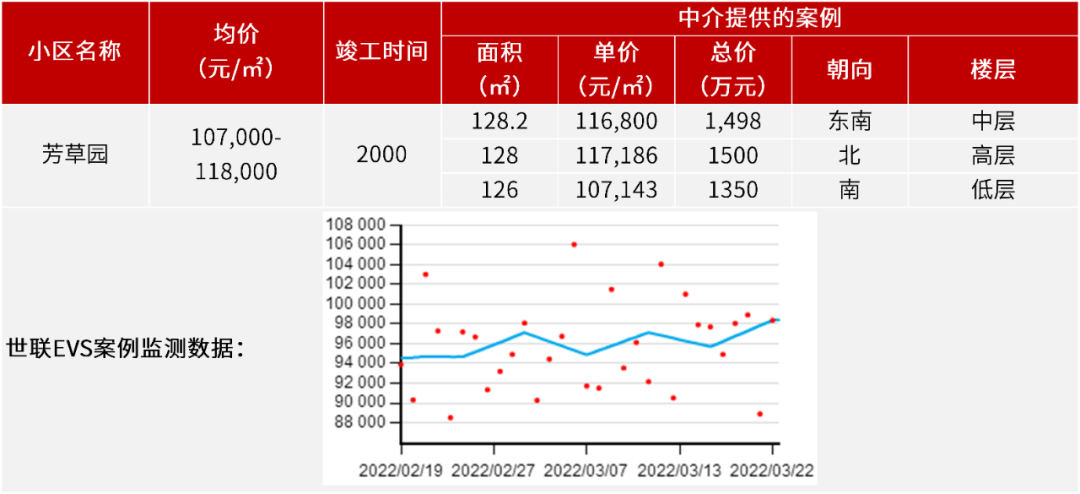 速看！广州市天河区*小区价格汇总！看看有没有你想要的二手房