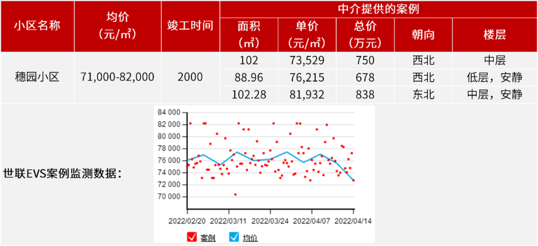 速看！广州市天河区*小区价格汇总！看看有没有你想要的二手房