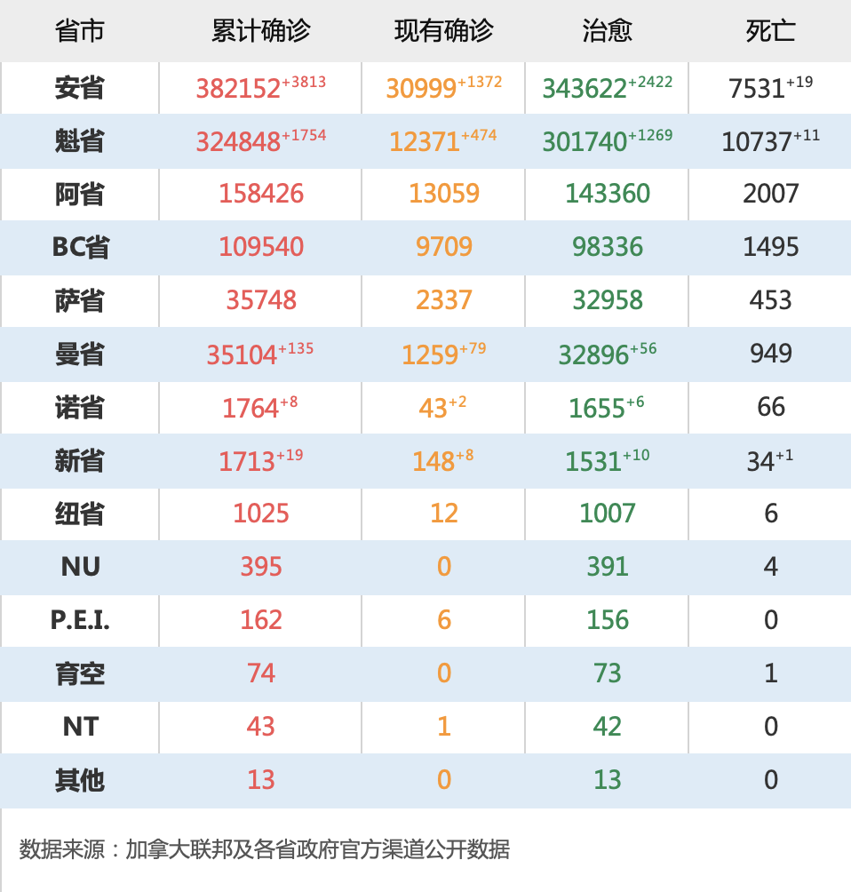 �����Ա��첡��ʧЧ 3�ֱ��첡���ڼ��ô�����
