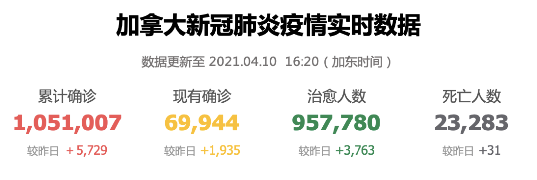 �����Ա��첡��ʧЧ 3�ֱ��첡���ڼ��ô�����