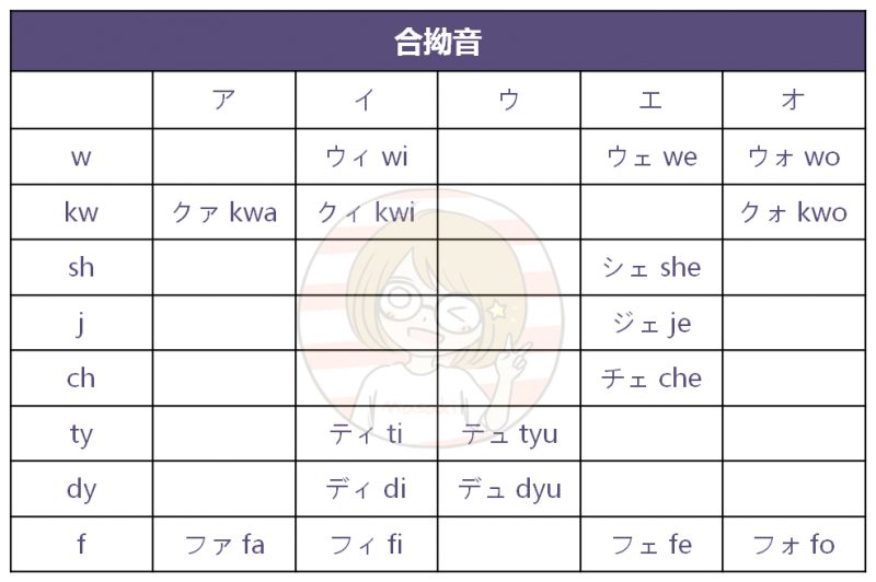 日语 为什么我学日语的时候没见过这些拗音 小次郎君 微信公众号文章阅读 Wemp