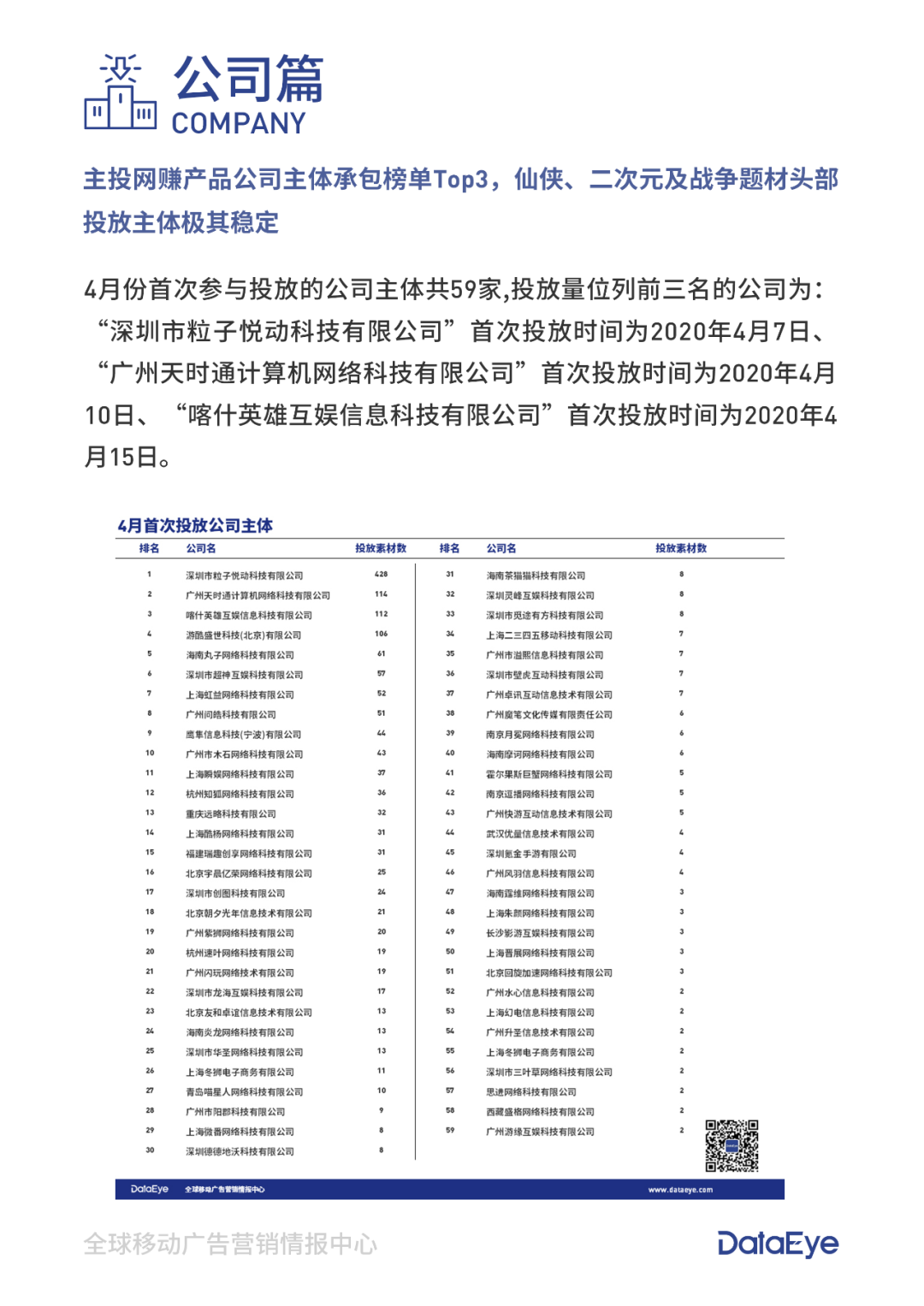 手游买量4月报 新素材量增长28 网赚产品大爆发 Dataeye 游戏智库微信公众号文章