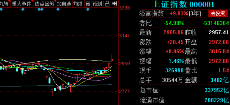



又有大利好了！！
