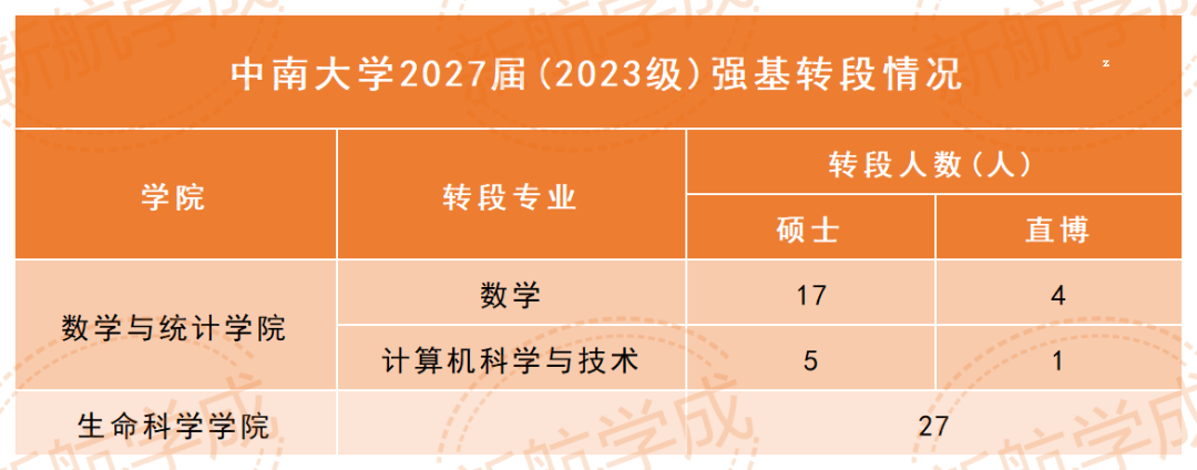 中南大学强基转段