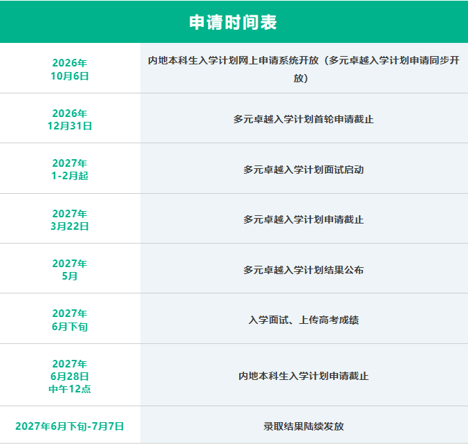 香港大学2027年内地本科申请时间表