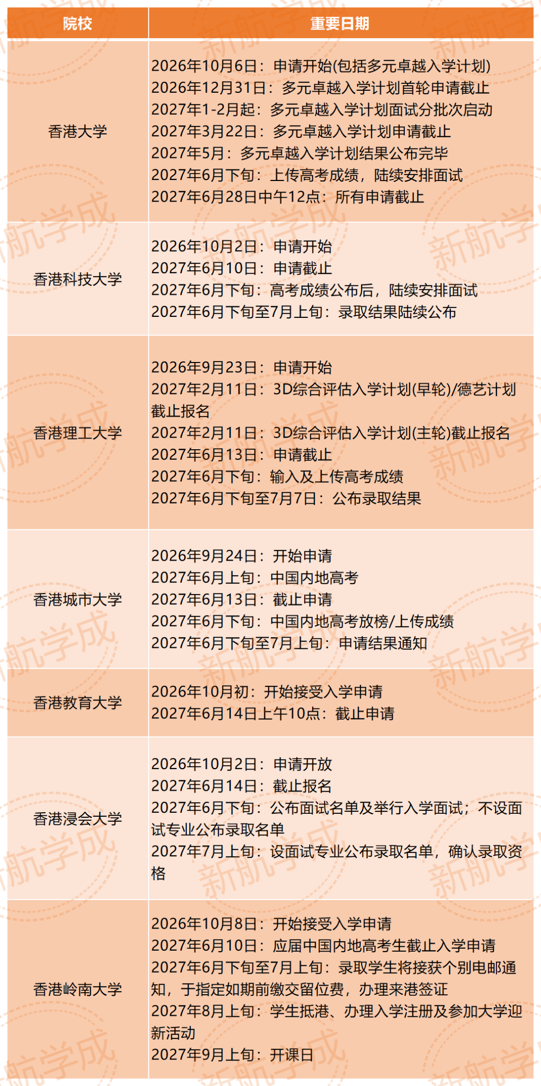 2027香港院校内地本科招生时间