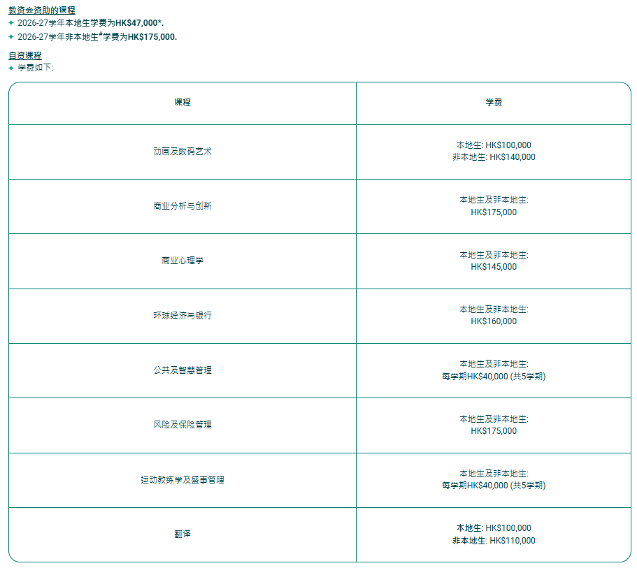 岭南大学学费