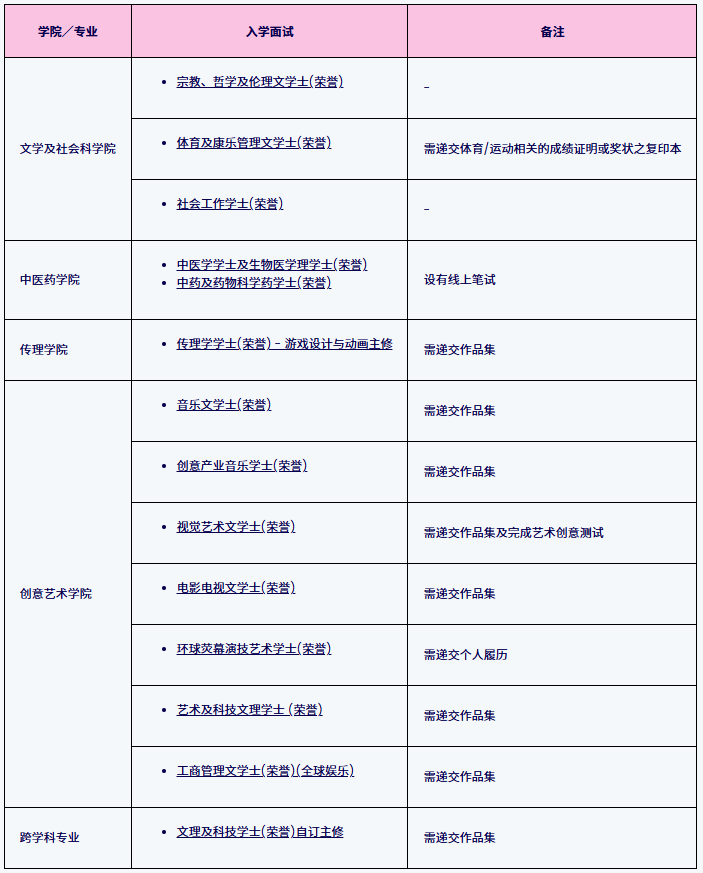 香港浸会大学面试安排
