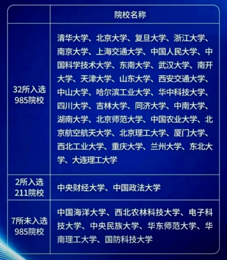 34所央选院校