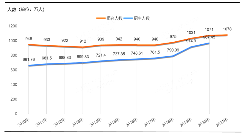 我院2021年高考升学规划师培训课程即将开始！(图2)