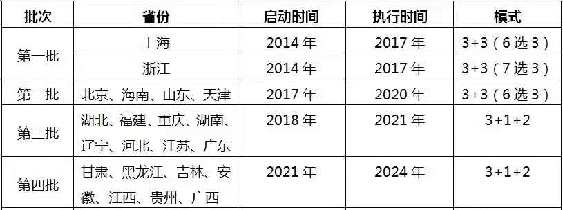 我院2021年高考升学规划师培训课程即将开始！(图3)