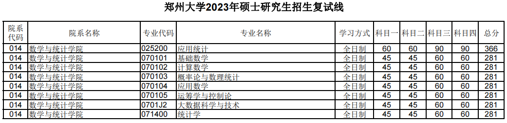 2024年鄭州商學院錄取分數線及要求_鄭州商學院分數線多少_鄭州商學院多少分錄取