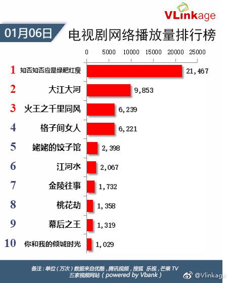 作品為王+成績亮眼，景甜打響演員價值升級戰 娛樂 第20張