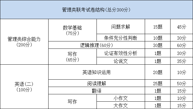 公共管理考研要考什么科目 考研直播|公共管理硕士好考吗？来直播间教你如何备考！