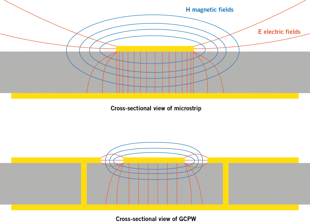 Illustration of electric and magnetic fields | NCAB Group