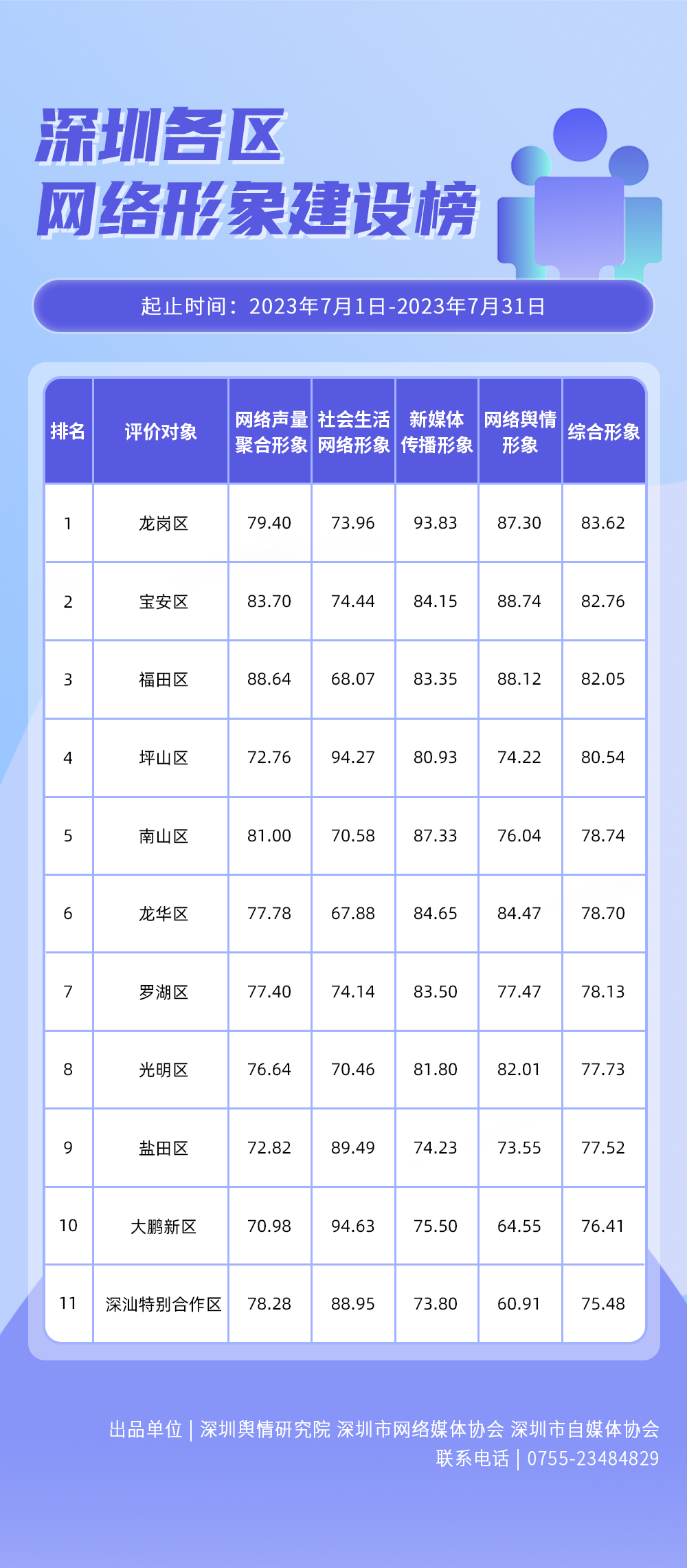 网站易用性建设a-z_b2b网站建设_深圳网站建设
