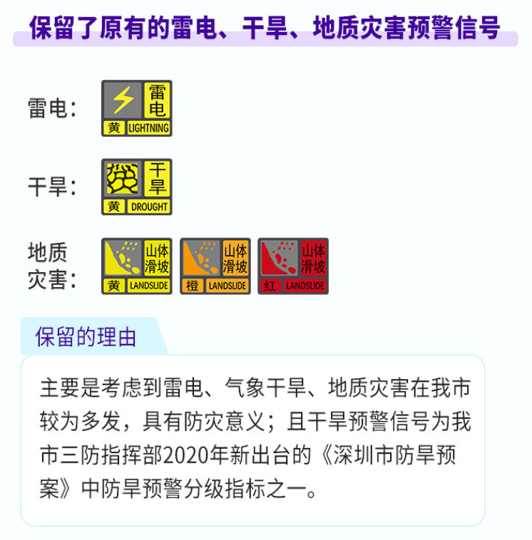 预警分区停课不分区深圳气象新版预警信号下月1日起施行