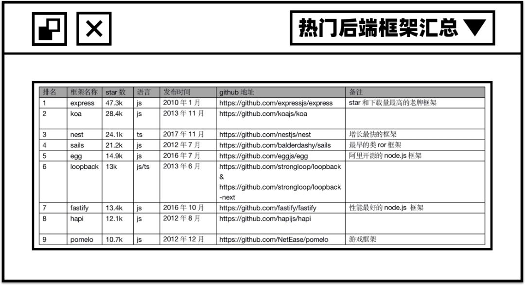 码农手记 | node.js后端框架介绍