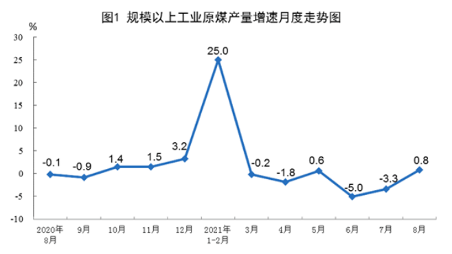 拉闸限电的经济影响全在这几张图里别听那些阴谋论胡扯！