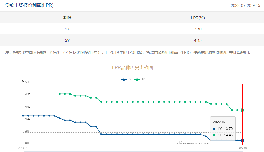楼市再传来大消息！央行宣布降息