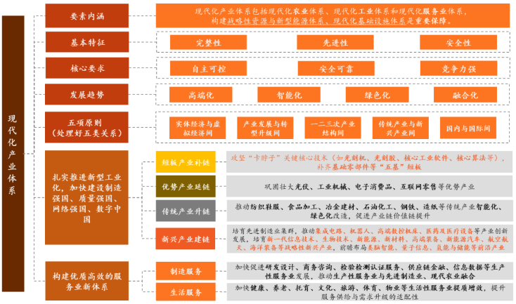 《2024年政府报告投资机遇》之现代化生产体系建设中AI时代的中国优势